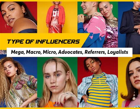 difference between micro macro and mega influencers|Types of Influencers Explained: Nano, Micro, Macro, and Mega.